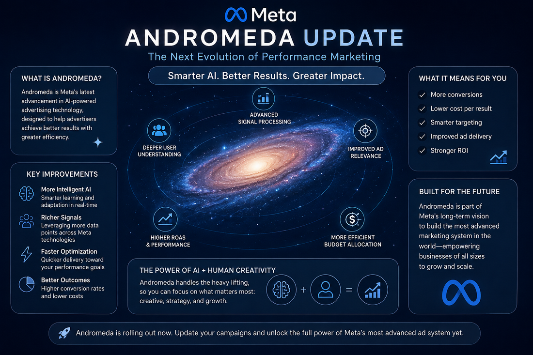 Cum îți adaptezi campaniile Meta Ads după actualizarea Andromeda — sistemul cu 5 schimbări obligatorii
